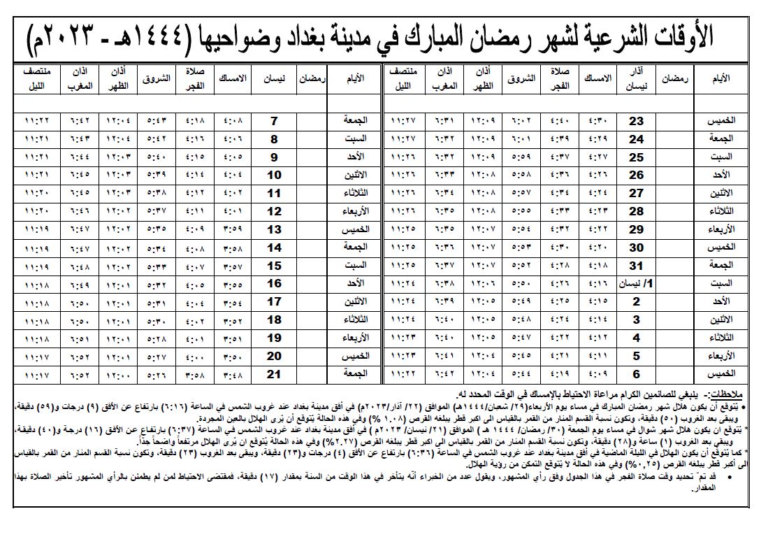 إمساكيات شهر رمضان في مدن العراق من مكتب السيد السيستاني لعام 1444هـ 2023م 