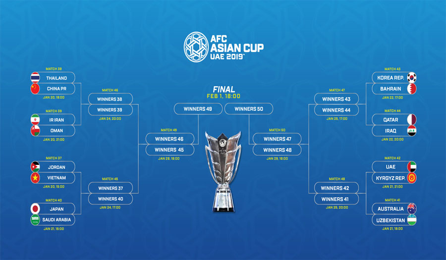 كأس آسيا 2019.. من يواجه من في دور الـ16 ؟