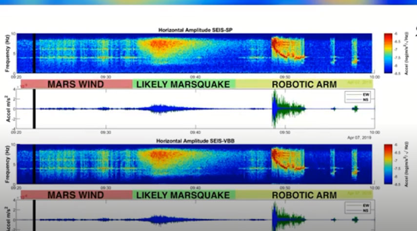 ناسا ترصد "أصواتا غريبة" صادرة عن المريخ.. هل ضربه زلزال؟