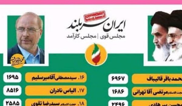  اليكم نتائج غير رسمية للانتخابات بالعاصمة طهران ؟