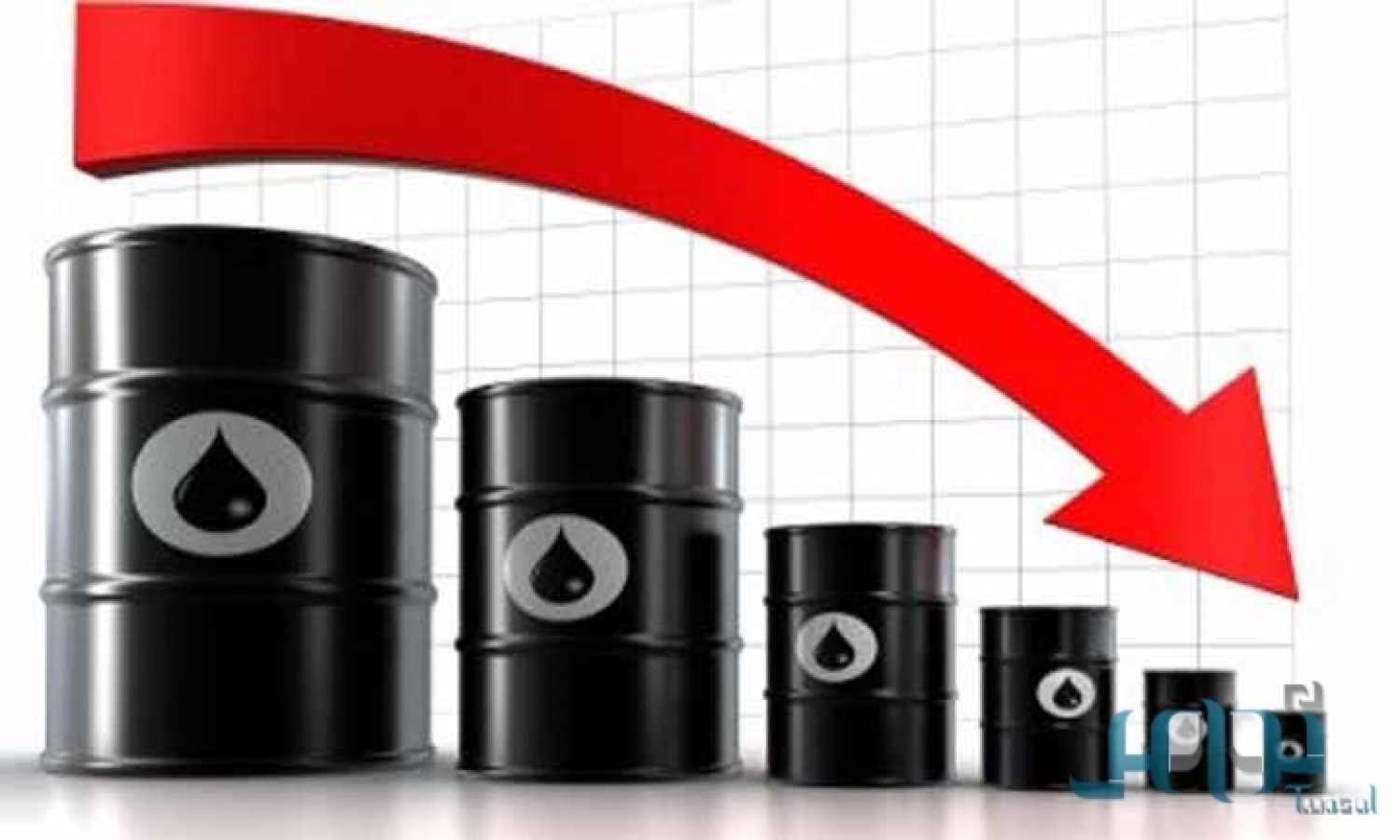 هبوط أسعار النفط العالمي مجدداً