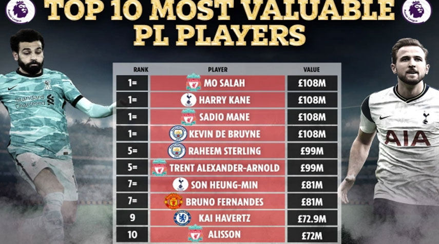 قائمة أعلى 10 لاعبين قيمة تسويقية في الدوري الإنجليزي