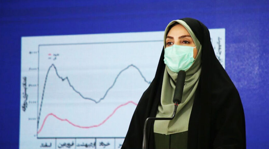 تسجيل 8010 إصابات جديدة بفيروس كورونا في ايران