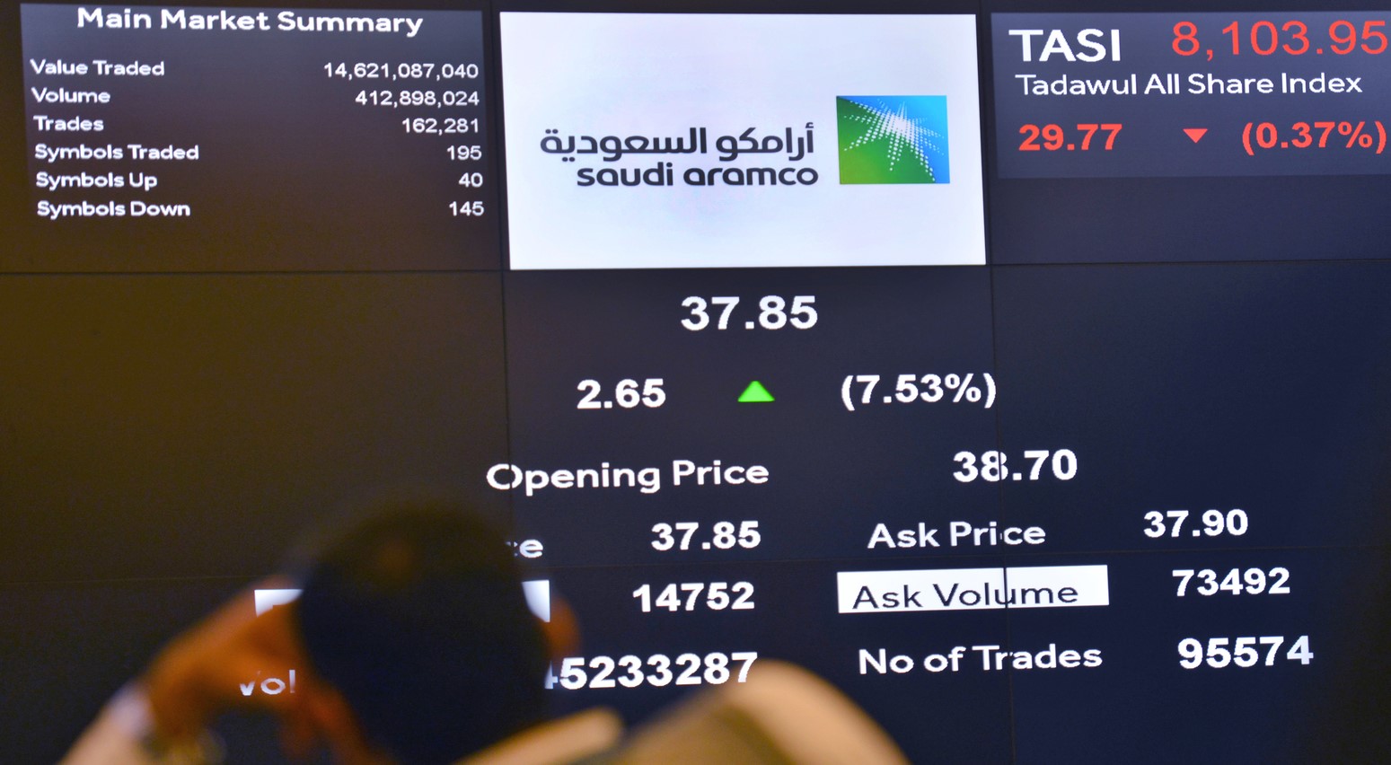 السعودية.. أرباح أرامكو تتراجع بنسبة 44%