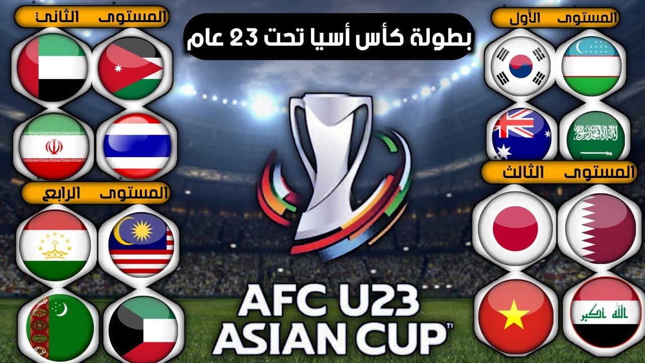 غدا.. انطلاقة كأس آسيا تحت 23 عاما