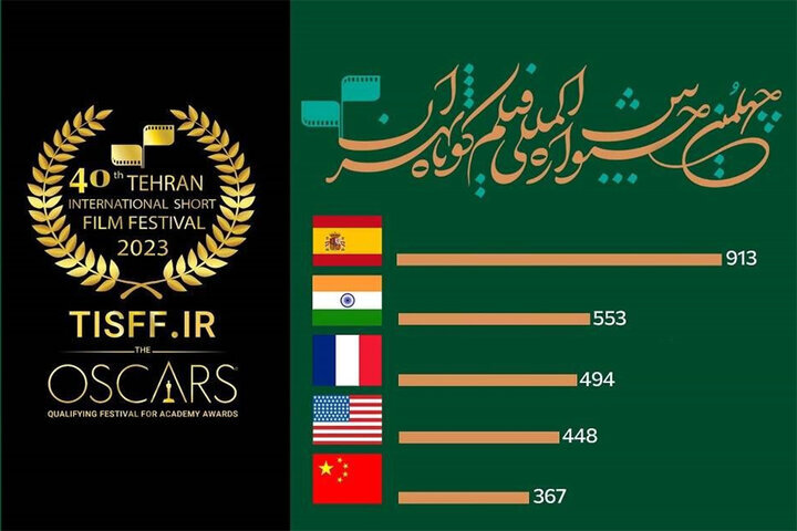 إقبال كبير على مهرجان طهران الدولي للأفلام القصيرة