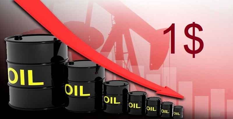 هبوط أسعار النفط عالميا